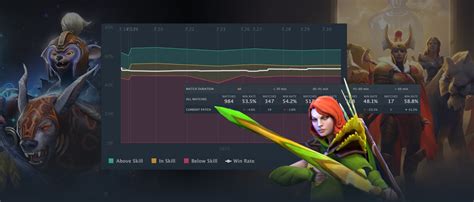 dota 2 cinema|dotabuff.